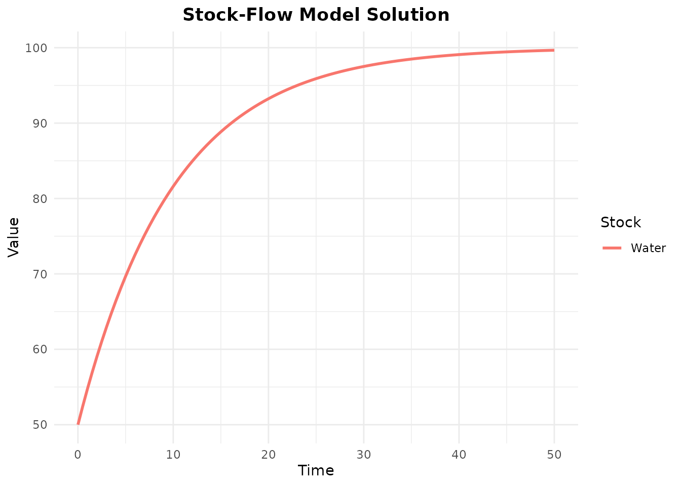Introduction to openstockflow • openstockflow